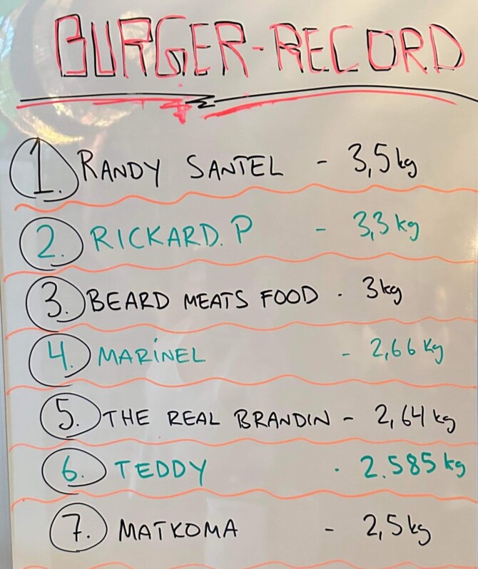 ROST Wall of Fame Leaderboard Sweden Burger Challenge